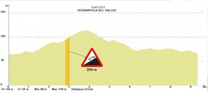 Altimetria recorrido bici