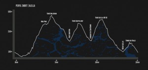 perfil Taymory Xtrail Series Alella Short