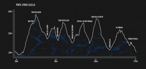 perfil Taymory Xtrail Series Alella Extreme