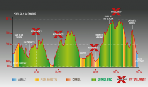 ruta Xtreme Mataró