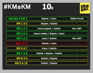 cursa-racc-10k-km-a-km-circuito