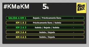 cursa-racc-5k-km-a-km-circuito1