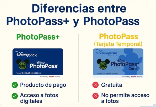 Diferencias entre el Photopass y el Photopass+ Diferencias entre el Photopass y el Photopass+