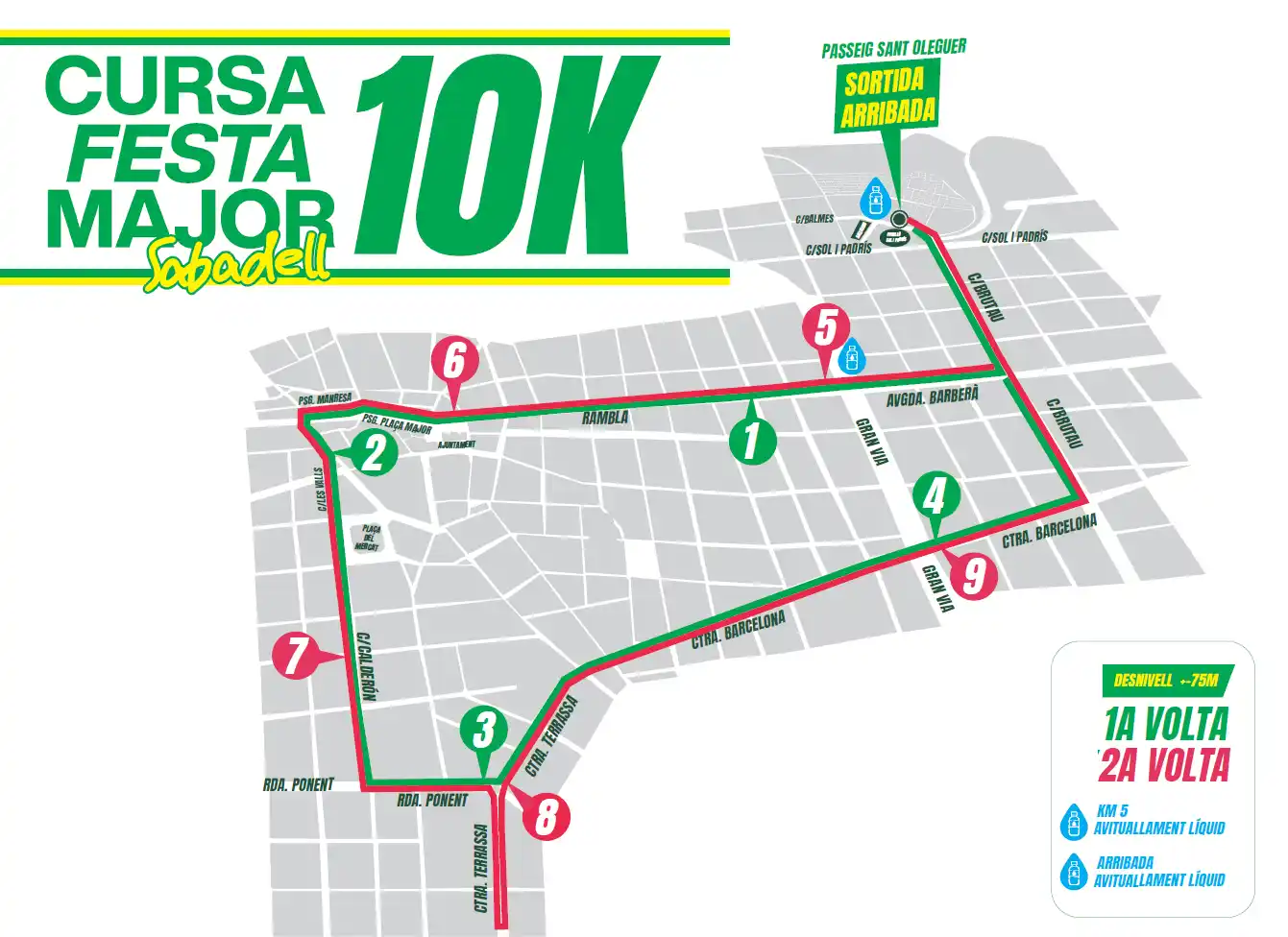 Recorrido 10K Cursa Sabadell 2026