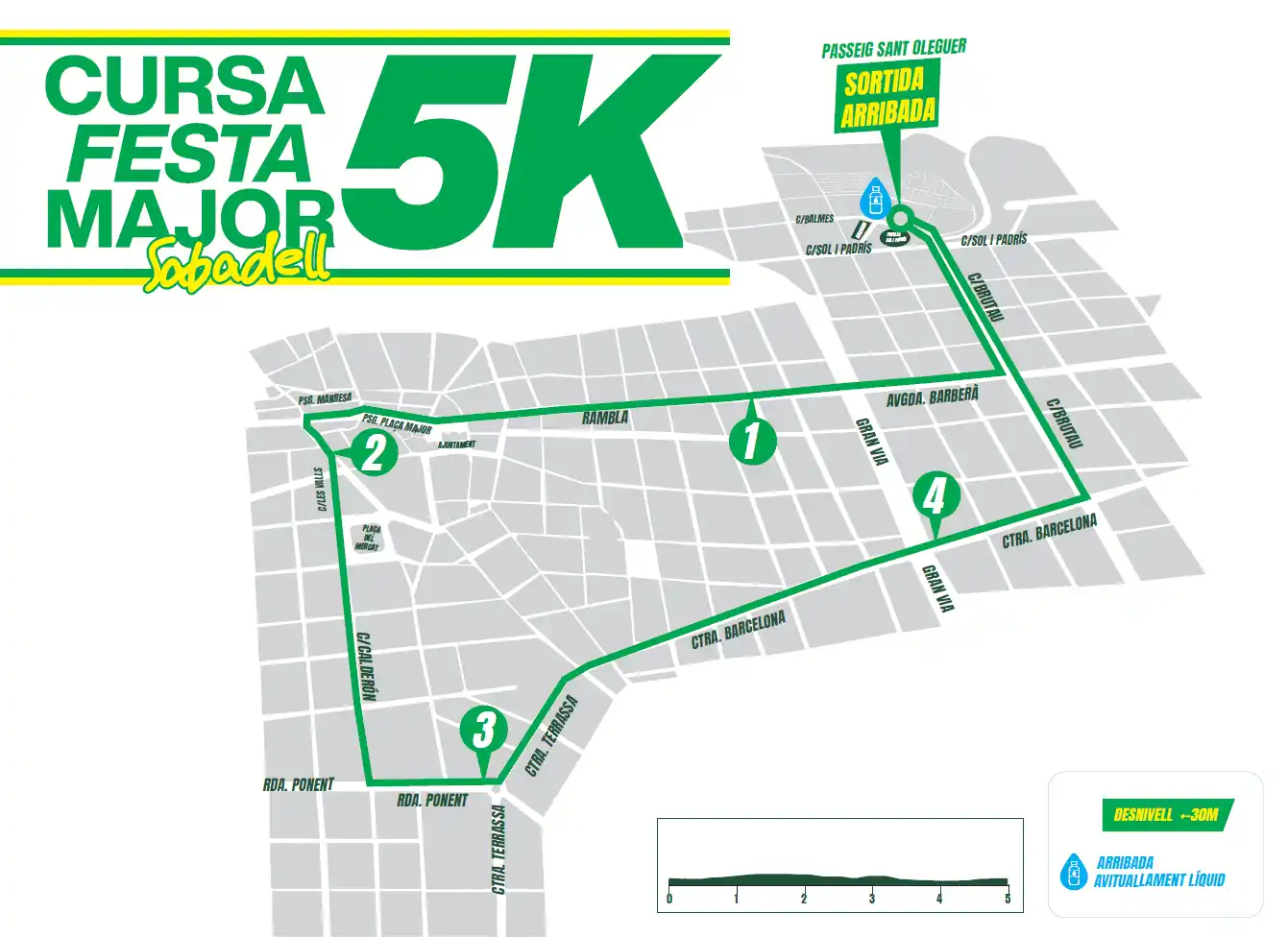 Recorrido 5K Cursa Sabadell 2026